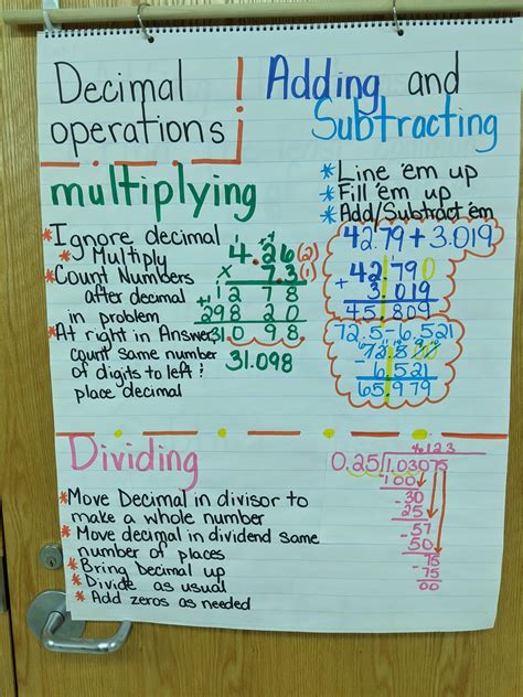 Multiplying Decimals Anchor Chart