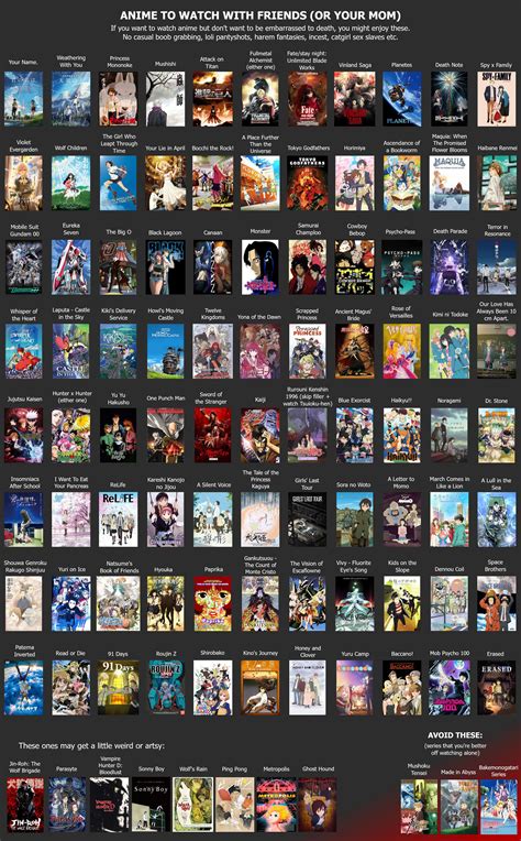 Anime recommendations to watch together with normal people v2 : r/anime