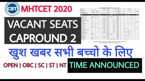 Mhtcet Cap Round Vacancy Seats Time Latest News Biggest