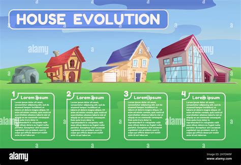 Evolution Architecture House From Prehistoric Age To Modern Time