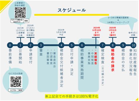 【ものづくり補助金とは】2024年 令和6年度 の制度内容や基本要件、対象経費などをまるっと解説！ 補助金・公的施策コンサル、web広告運用代行ならアクセルパートナーズ