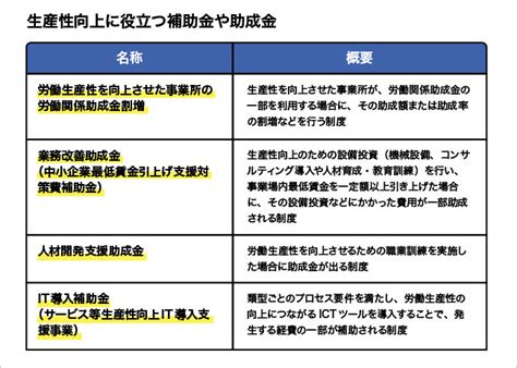 生産性とは？生産性の種類や生産性を向上させる8つの施策などわかりやすく解説 中小企業応援サイト Ricoh