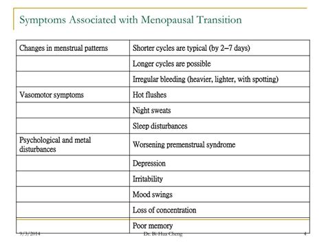 Ppt Menopausal Transition Powerpoint Presentation Free Download Id