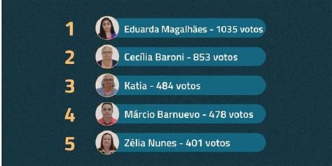 Saiba Quem S O Os Candidatos Eleitos Para O Conselho Tutelar Para O