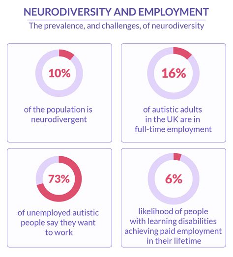 5 Ways To Foster Neurodiversity In The Workplace