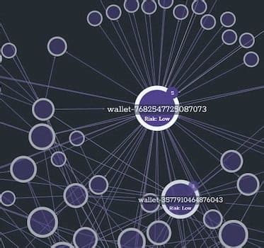 9 Techniques For Your Blockchain Analysis Tool And Investigations