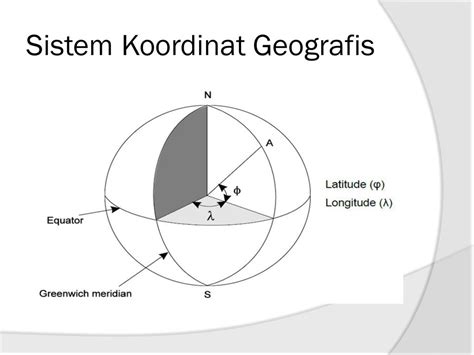 Datum Geodetik Dan Sistem Koordinat