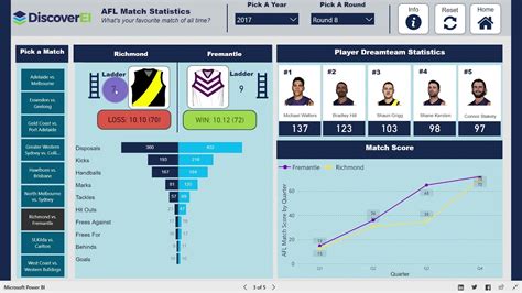 Discoverei Afl Matches Power Bi Dashboard Youtube