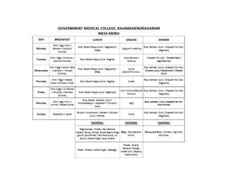 hostel mess menu  curry chutney