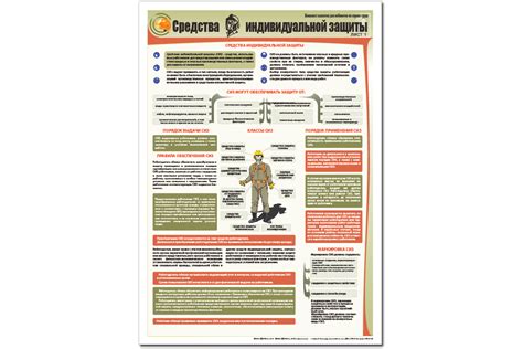 Плакат Средства индивидуальной защиты