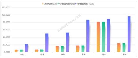 规模突破2000亿元！同业存单指数基金成为稳健投资新秀！ 基金 金融界