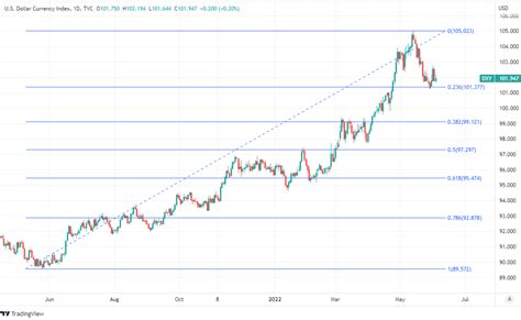 Hawkish Fed And Us Data A Headwind For Gbpusd Rates Recovery