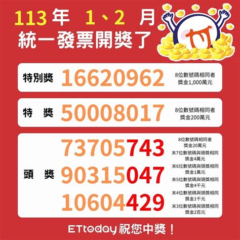 快訊／財神爺來了！ 統一發票1、2月千萬特別獎號碼出爐 Ettoday生活新聞 Ettoday新聞雲