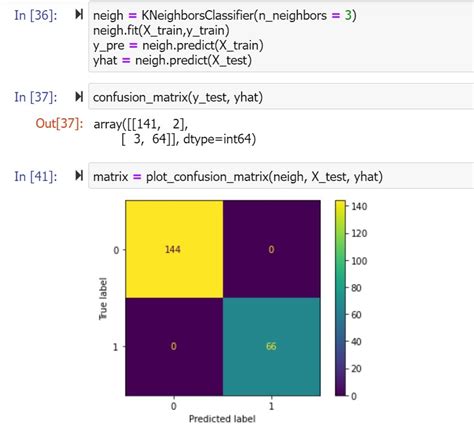 Python Why My Values From Sklearn Confusionmatrix And Plotconfusion