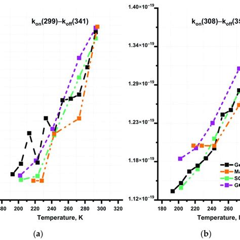 The Differential Ozone Absorption Cross Sections Ie K On K Off