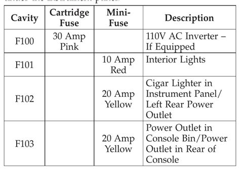 2012 Dodge Journey Fuse Box Diagram Startmycar