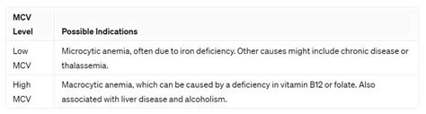Mastering The Mcv Blood Test Importance And Result