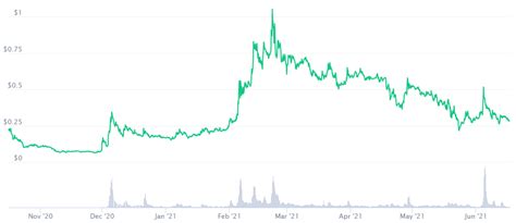 Nucypher Price Prediction Stealthex Blog