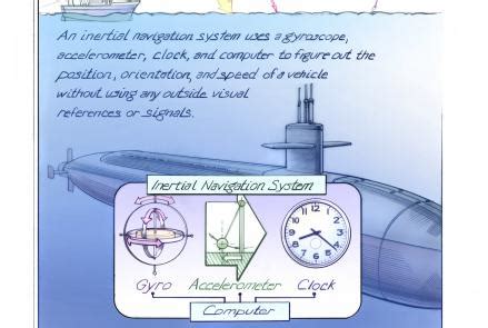 Developing Inertial Navigation | Time and Navigation