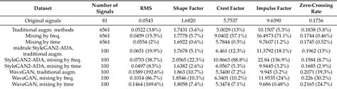 Table 1 From Generating Synthetic Sperm Whale Voice Data Using Stylegan2 Ada Semantic Scholar