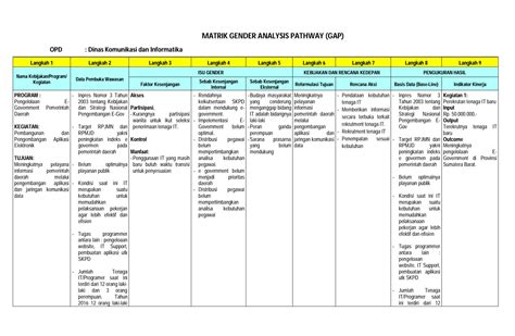 SOLUTION Matrik Gender Analysis Pathway Gap 1 Studypool