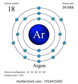 Argon Atom Diagram