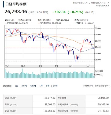 相場雑感 日経平均デッドクロスでやばい マザーズも大きく調整 個人投資家でも勝てる道 人の行く裏に道