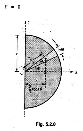 Solved Example Practice Problems Centre Of Gravity Centre Of Mass