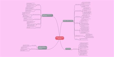 Código De ética Del Contador Mindmeister Mapa Mental