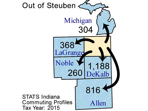 County Commuting Patterns