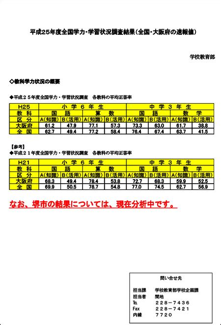 全国学力テスト結果、堺の子どもたちの学力が伸びていますね 8月29日 堺市議会議員 山口典子ウェブサイト