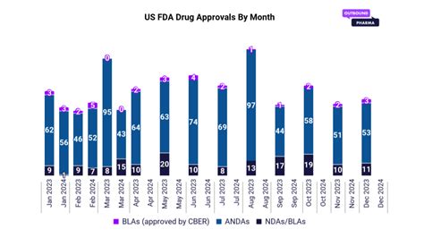 Fda New Drug Approvals March 2024