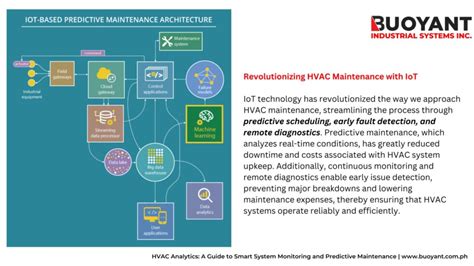 Hvac Analytics A Guide To Smart System Monitoring And Predictive Maintenance Buoyant