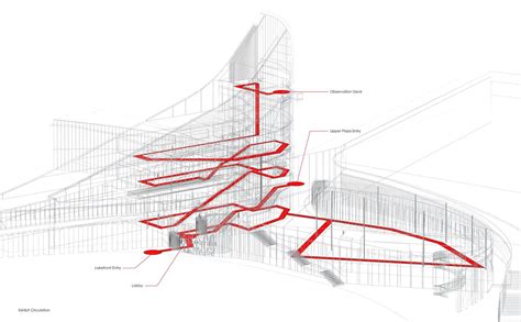 Program Structure Circulation Routes Architecture Diagrams A