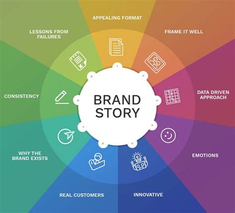 The 5 Powerful Ways Brand Storytelling Can Transform Your Business