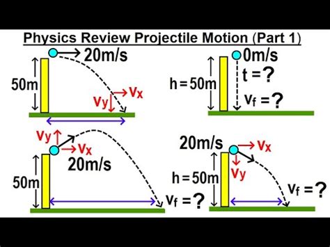 Physics Review Projectile Motion Part Of Youtube