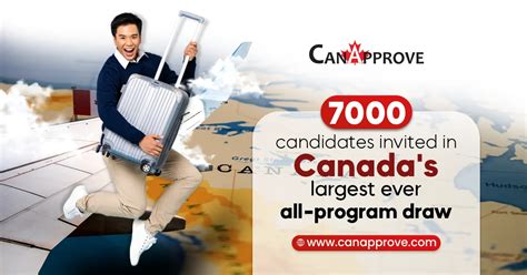 7000 Candidates Invited Largest Ever All Program Express Entry