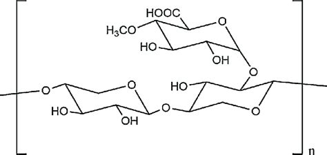 Structure of xylan from Cudrania tricuspidata. | Download Scientific ...