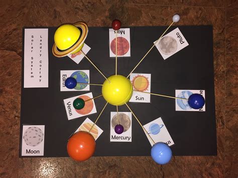 Diagram Of The Solar System Third Grade Our Solar System Wor