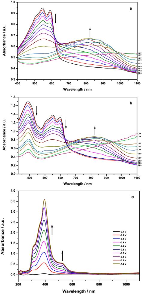 Evolution Of Uvvis In Situ Spectra Of A Poot B P Oot Co