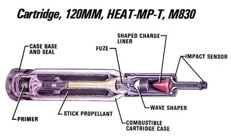 Operações Militares: Munição HEAT - High Explosive Anti Tank - Ogiva