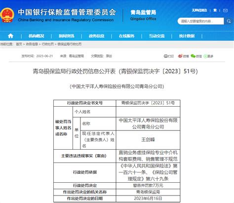 太平洋人寿青岛分公司被罚！凤凰网青岛凤凰网