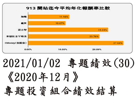 20210102 專題績效 30《2020年12月》專題投資組合績效結算 ~ 913 理財估測站