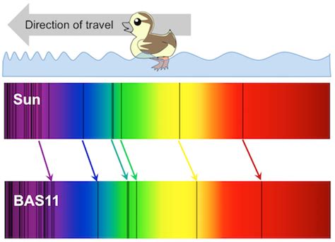 Chapter 2 The Origin Of Earth And The Solar System Physical Geology