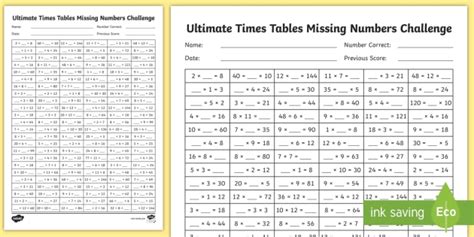 Ultimate Times Tables Missing Numbers Challenge Worksheet