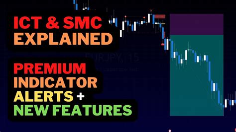 Ict Smc Basics New Features Alerts Of Premium Indicator On