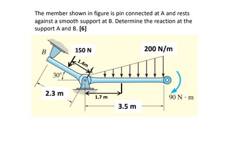 Solved The Member Shown In Figure Is Pin Connected At A And Chegg