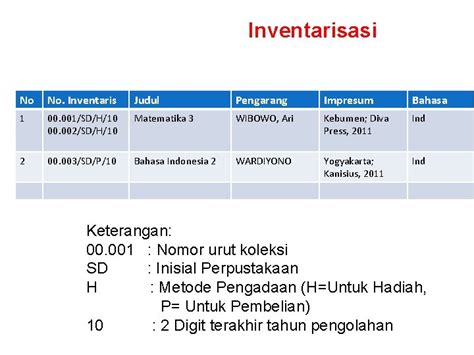 Contoh Nomor Inventaris Buku Perpustakaan