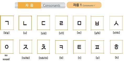 Koreanoys Korean Language Tutorial Eps Lesson 2a Consonants