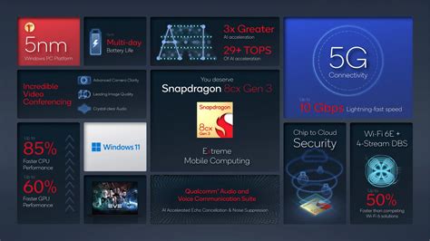 Snapdragon 8cx Gen 3 Launched First 5 Nm Windows Pc Soc With Four Cortex X1 Cores At 3 Ghz 6